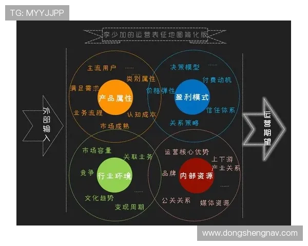 深入解析英皇娱乐在网络游戏行业中的核心竞争优势与未来发展方向